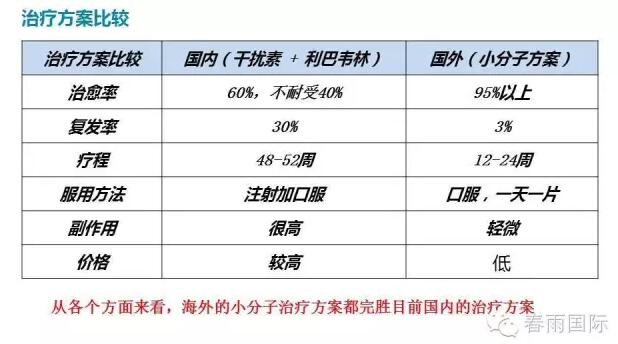 春雨国际 春雨国际海外医疗 丙肝.jpg