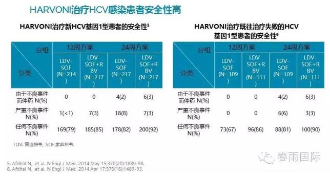 春雨国际 春雨国际海外医疗 丙肝.jpg