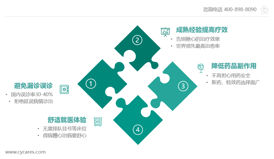 为什么选择海外医疗.png