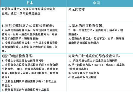 春雨国际 春雨国际医疗 日本体检1.jpg