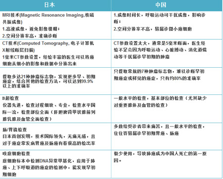 春雨国际 春雨国际医疗 日本体检3.jpg