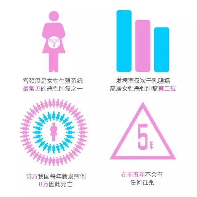 当hpv疫苗出现后,hpv病毒的生活发生了什么样的变化?