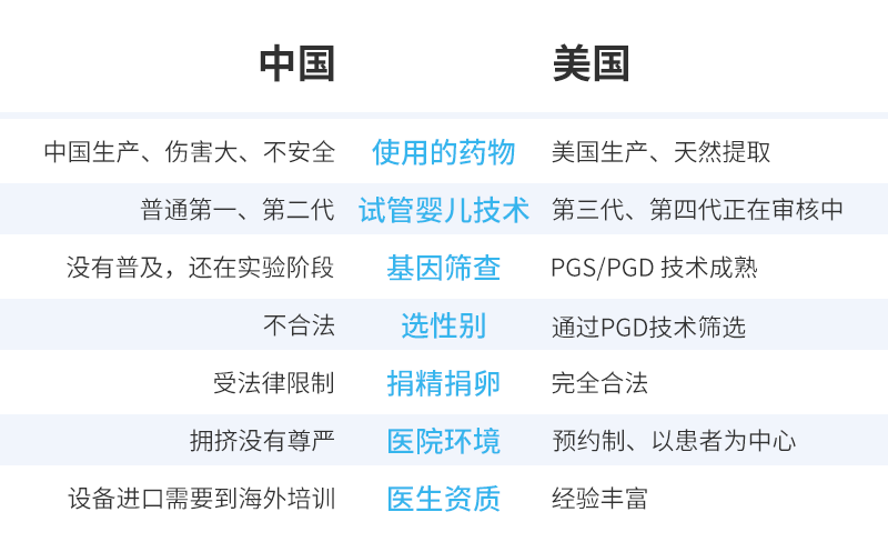 美国数据.png